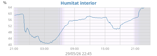 dayhumin