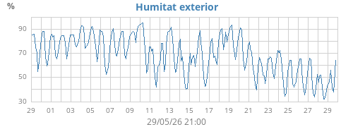 monthhum