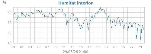 monthhumin