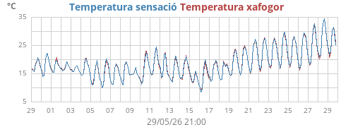 monthtempfeel