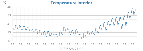 monthtempin