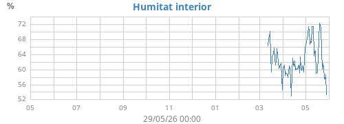 yearhumin