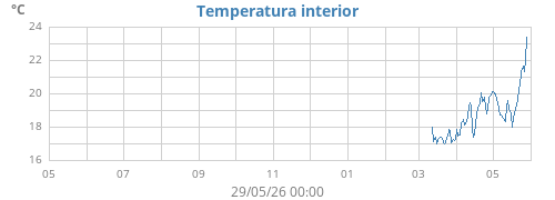 yeartempin